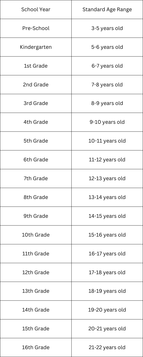 What Ages Go With Each Grade In America [Full Guide]